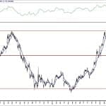 BIST 100 hisselerinin teknik analizi (6.6.2020)-17