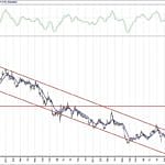 BIST 100 hisselerinin teknik analizi (7.3.2020)-5