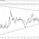 BIST 100 hisselerinin teknik analizi (14.7.2019)-4