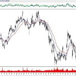 BIST 100 hisselerinin teknik analizi (13.10.2019)-10