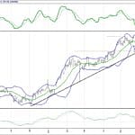 BIST 100 hisselerinin teknik analizi (9.7.2017)-11