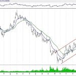 BIST 100 hisselerinin teknik analizi (20.1.2019)-6