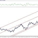BIST 100 hisselerinin teknik analizi (20.6.2020)-2