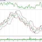 BİST 100 hisselerinin teknik analizi (04.3.2018)-2