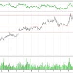 BİST 100 hisselerinin teknik analizi (8.4.2018)-14