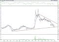 BIST 100 hisselerinin teknik analizi (30.4.2021)-9
