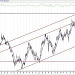 BIST 100 hisselerinin teknik analizi (18.4.2020)-7