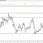 BIST 100 hisselerinin teknik analizi (1.11.2020)-16