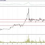 BİST 100 hisselerinin teknik analizi (15.4.2018)-3