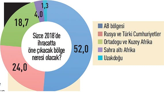 CEO'ların 2018 beklentileri-7