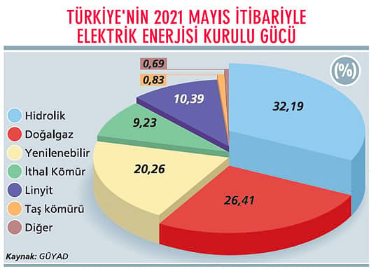 Yenilenebilir enerjide ‘hibrit’ atağı başladı-0