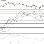 BIST 100 hisselerinin teknik analizi (25.6.2017)-12