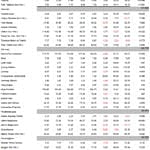 Ekonomist Haftalık Tablolar-14