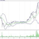 BIST 100 hisselerinin teknik analizi (15.10.2017)-5