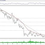 BIST 100 hisselerinin teknik analizi (10.2.2019)-17