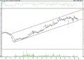 BIST 100 hisselerinin teknik analizi (29.5.2021)-1