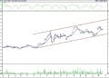 BIST 100 hisselerinin teknik analizi (20.8.2022)-5