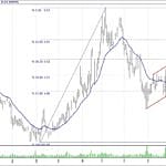 BIST 100 hisselerinin teknik analizi (23.12.2018)-11