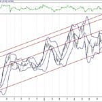 BİST 100 hisselerinin teknik analizi (04.11.2018)-8