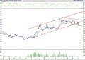 BIST 100 hisselerinin teknik analizi (6.7.2022)-17