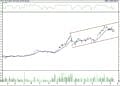 BIST 100 hisselerinin teknik analizi (21.5.2022)-10