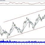 BIST 100 hisselerinin teknik analizi (26.1.2020)-9