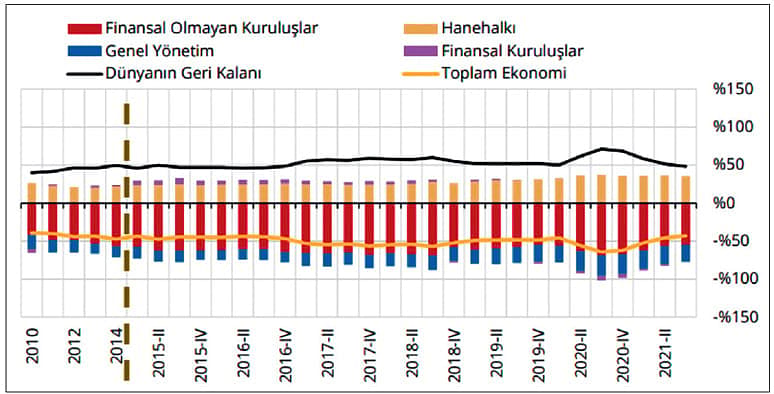 Finansman gider kısıtlaması kaldırılmalı mı?-2