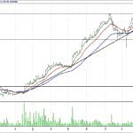 BİST 100 hisselerinin teknik analizi (19.11.2017)-13