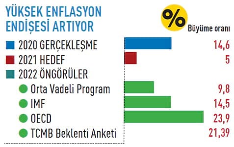 2022 gündemi denge arayışı-3