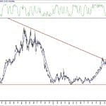 BIST 100 hisselerinin teknik analizi (6.6.2020)-9