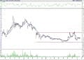 BIST 100 hisselerinin teknik analizi (21.1.2022)-12