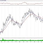 BIST 100 hisselerinin teknik analizi (8.9.2019)-15