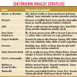 İhracatçı şirketler 'yeni pazar' arayışında-0