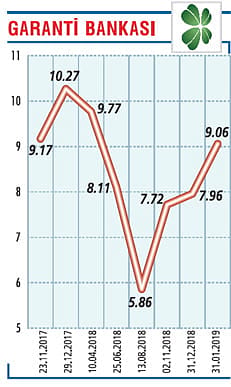 Ekonomiye 311 milyar TL destek sağladık-0
