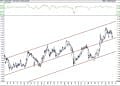 BIST 100 hisselerinin teknik analizi (5.3.2021)-14