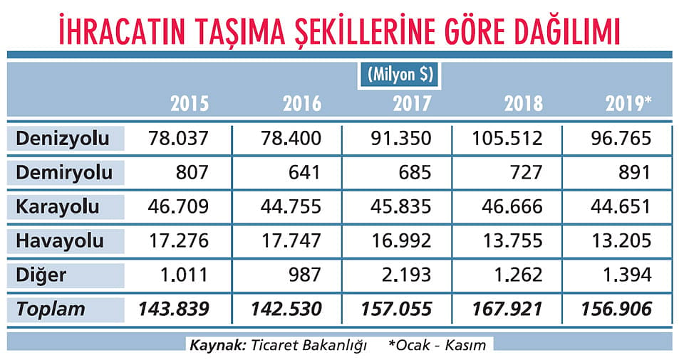 Alternatif yollarla durumu kurtaracak-0