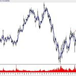 BIST 100 hisselerinin teknik analizi (13.10.2019)-1