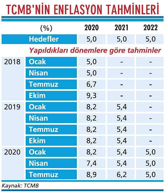 Enflasyonu “baz etkisi” düşürdü-2
