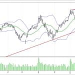 BİST 100 hisselerinin teknik analizi (25.2.2018)-0
