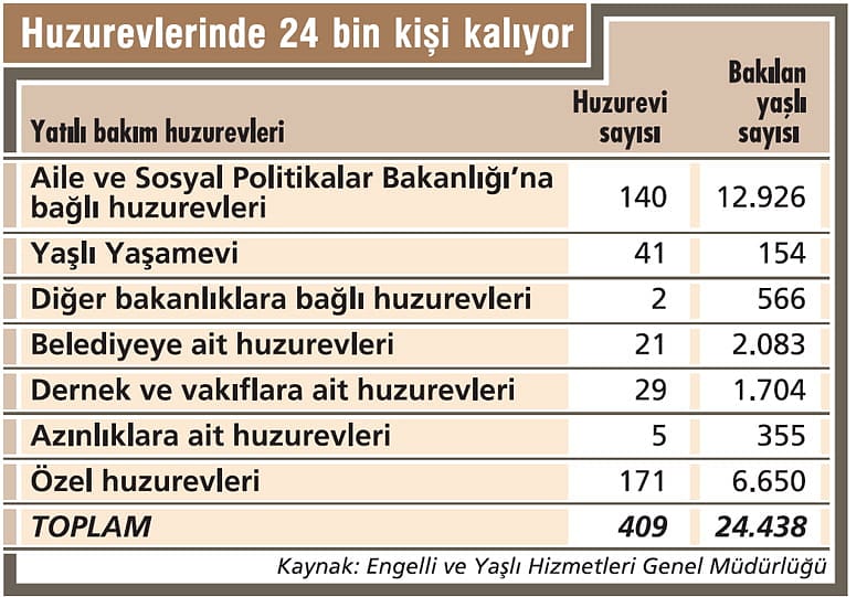 Yaşlanan nüfusumuz yeni sektör yarattı-1