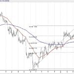 BIST 100 hisselerinin teknik analizi (12.5.2019)-6