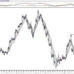 BIST 100 hisselerinin teknik analizi (13.10.2019)-17