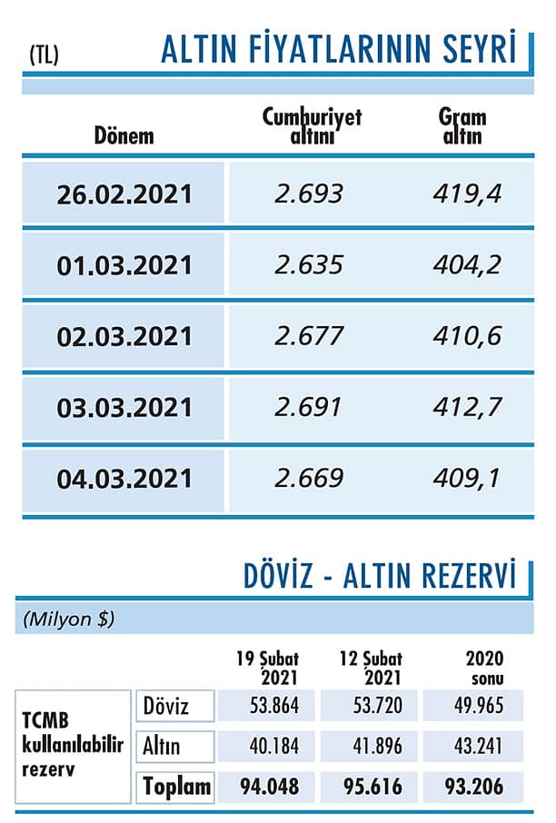 Ons altın destek bulmakta zorlanıyor-0