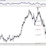 BIST 100 hisselerinin teknik analizi (24.2.2019)-7
