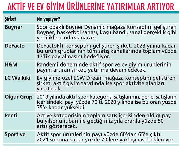 Spor ve ev giyimde rekabet büyüyor-0