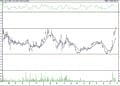 BIST 100 hisselerinin teknik analizi (27.11.2021)-15