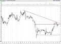 Bist 100 hisselerinin teknik analizi (13.2.2021)-14