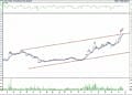 BIST 100 hisselerinin teknik analizi (23.4.2022)-8