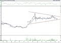 BIST 100 hisselerinin teknik analizi (21.5.2022)-7