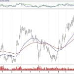 BIST 100 hisselerinin teknik analizi (8.9.2019)-10